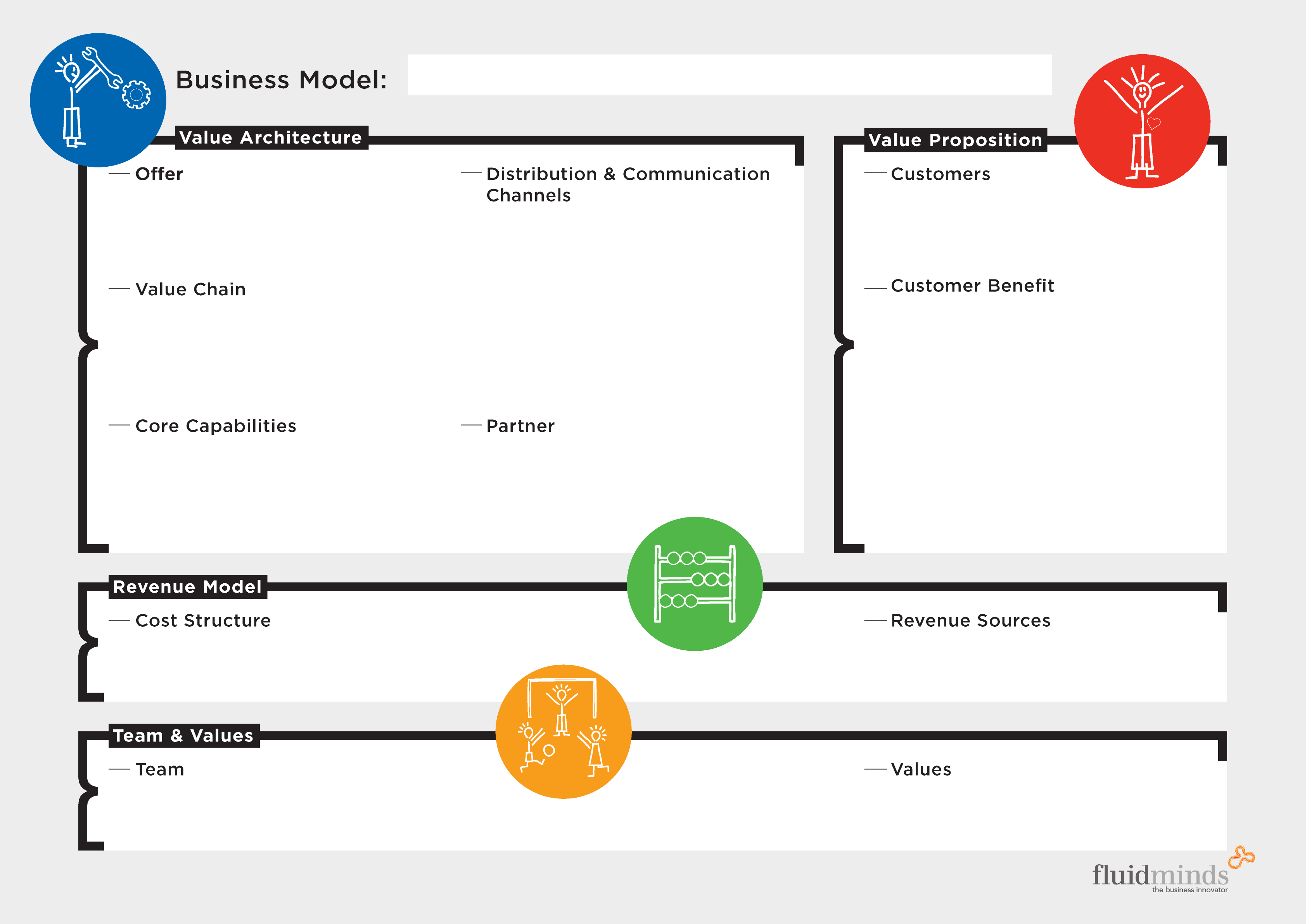 business model canvas process innovation