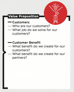 Value Proposition on the Business Model Canvas